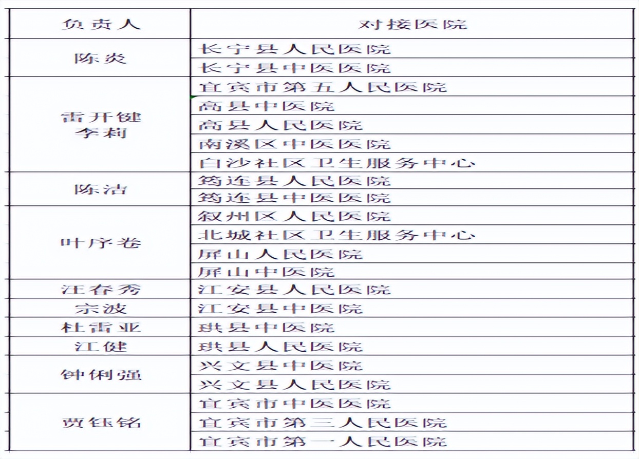 公益报道 | 宜宾地区 | 第28届全国肿瘤防治宣传周系列报道
