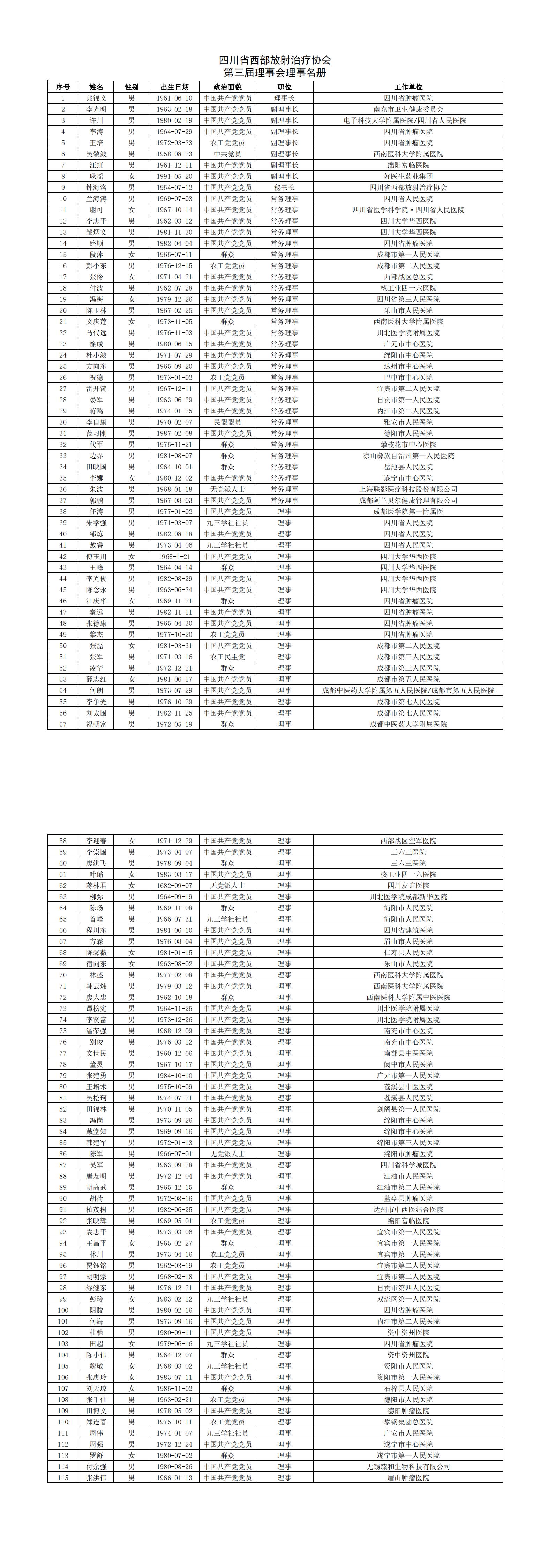 20230301四川省西部放射治疗协会第三届理事会理事名册_00.jpg